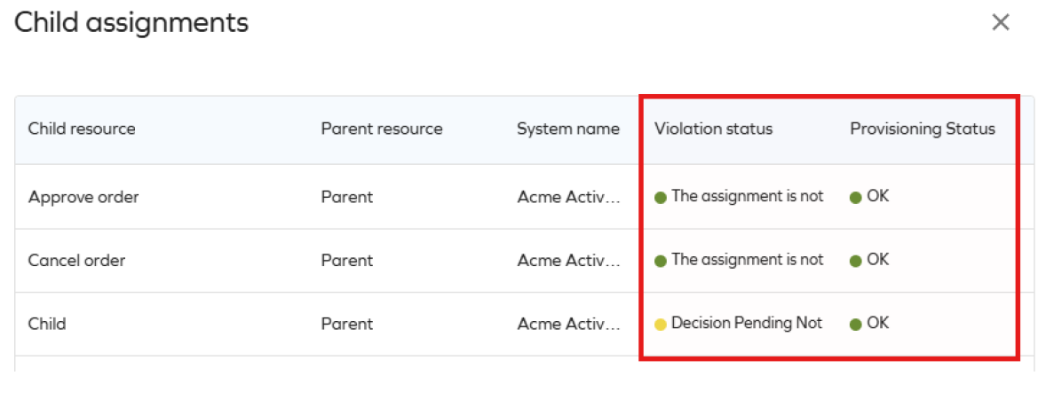 Violation status for child assignments.